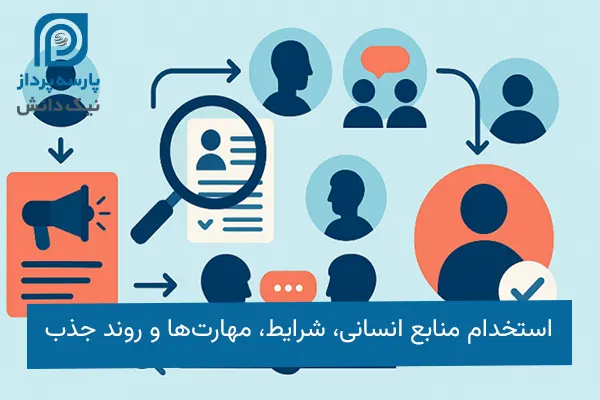 استخدام منابع انسانی