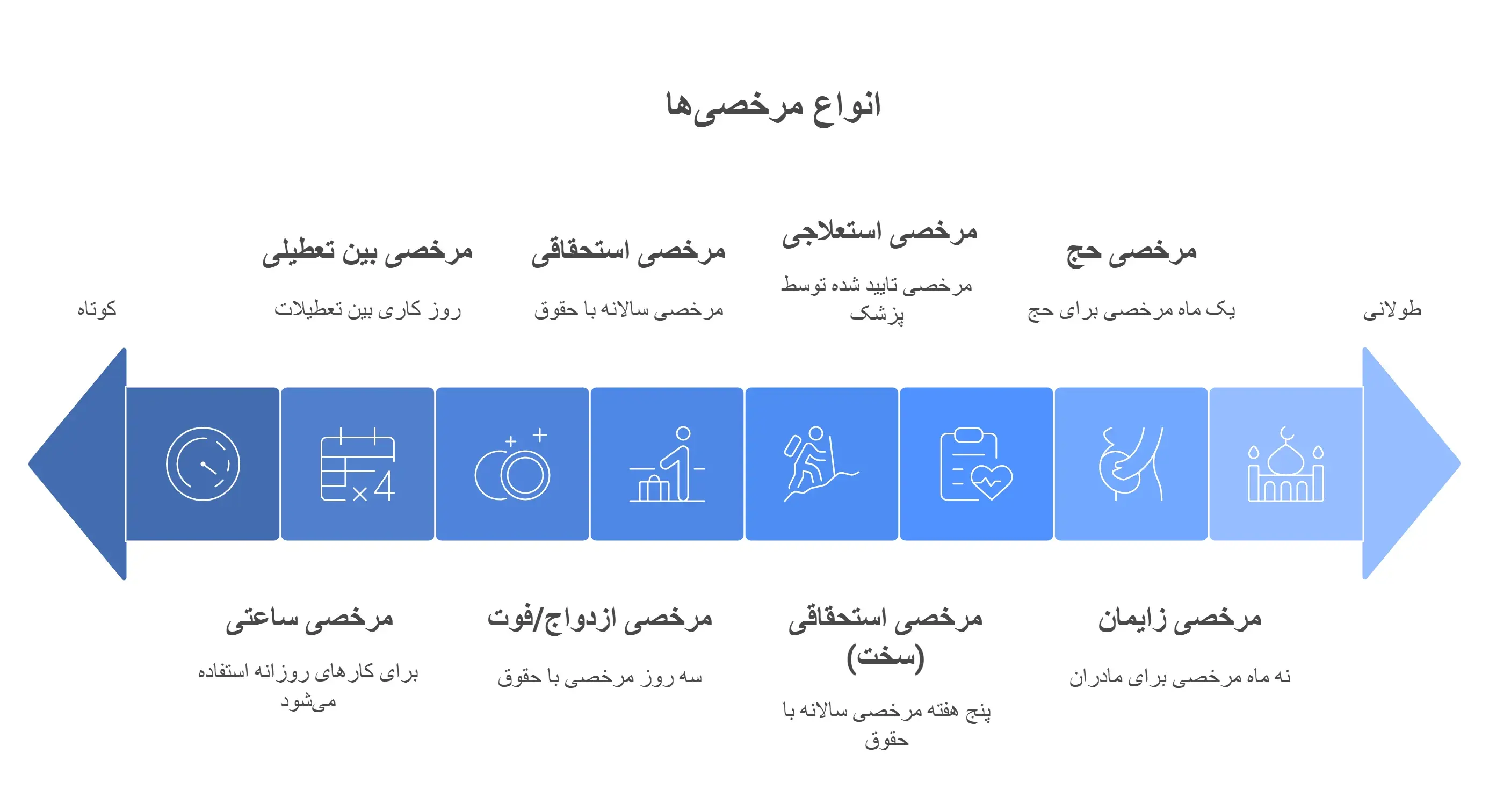 انواع مرخصی