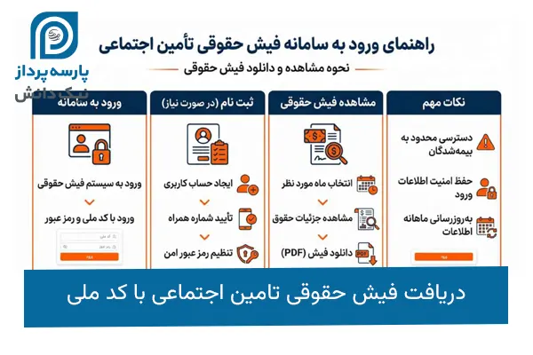 فیش حقوقی با کد ملی