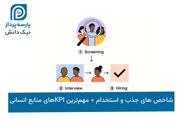 شاخص های جذب و استخدام