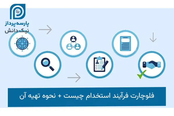 فلوچارت فرایند جذب و استخدام